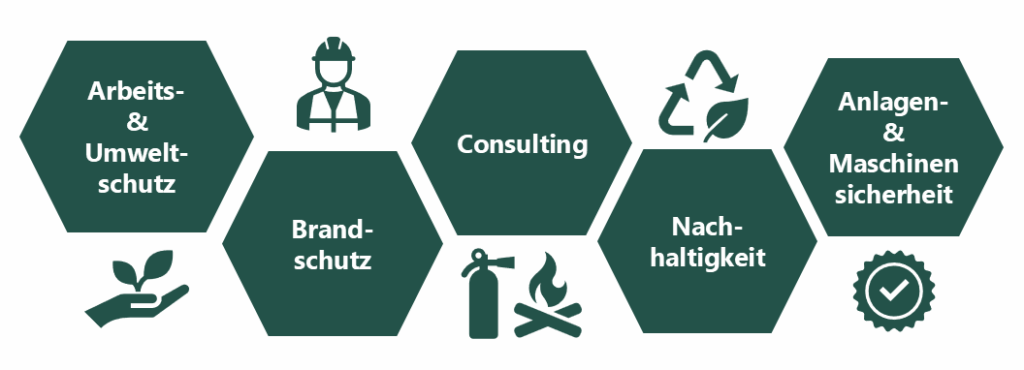 Unsere Kompetenzen: Von Arbeitssicherheit bis Brandschutz und Umweltschutz ist alles im HSE Bereich dabei. Jetzt informieren!